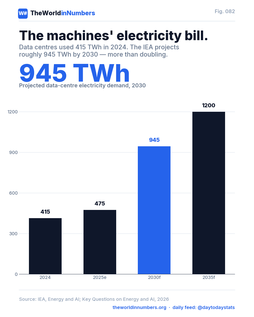 Figure 082: The machines' electricity bill