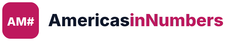 AmericasinNumbers