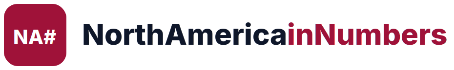NorthAmericainNumbers